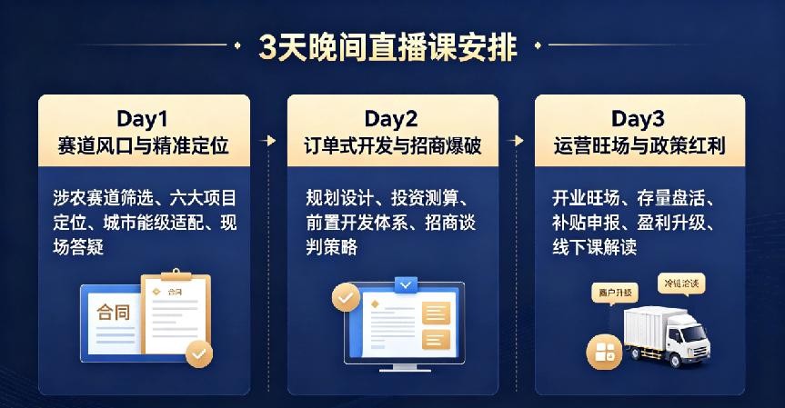 涉農(nóng)訂單式開發(fā)
