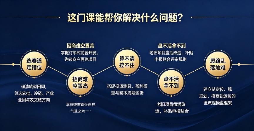 涉農產業訂單式開發