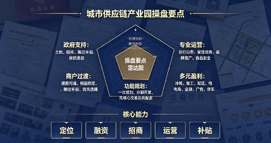 農(nóng)副產(chǎn)品供應(yīng)鏈產(chǎn)業(yè)園
